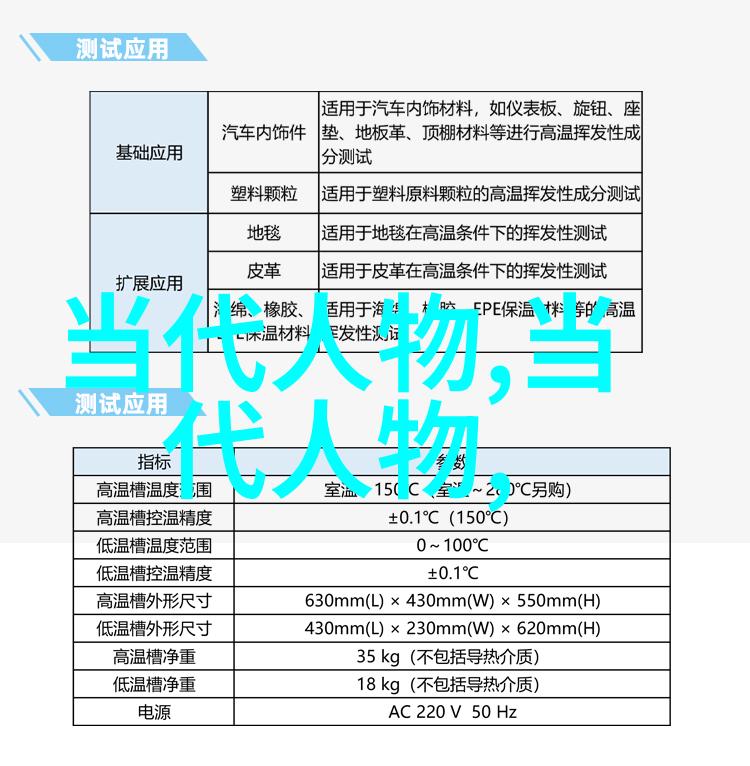 传统技艺辽南刘氏面塑大连市传承人刘吉程